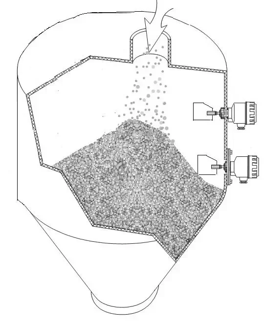 china supplier rotary paddle level switch board type level indicator level sensor price