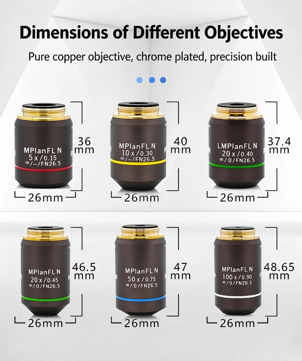 Metallographic Flat-field Semi-apochromatic Telephoto Infinity 5X10X20X50X100X MPLanFLN Objective Dry Lens F=180 RMS