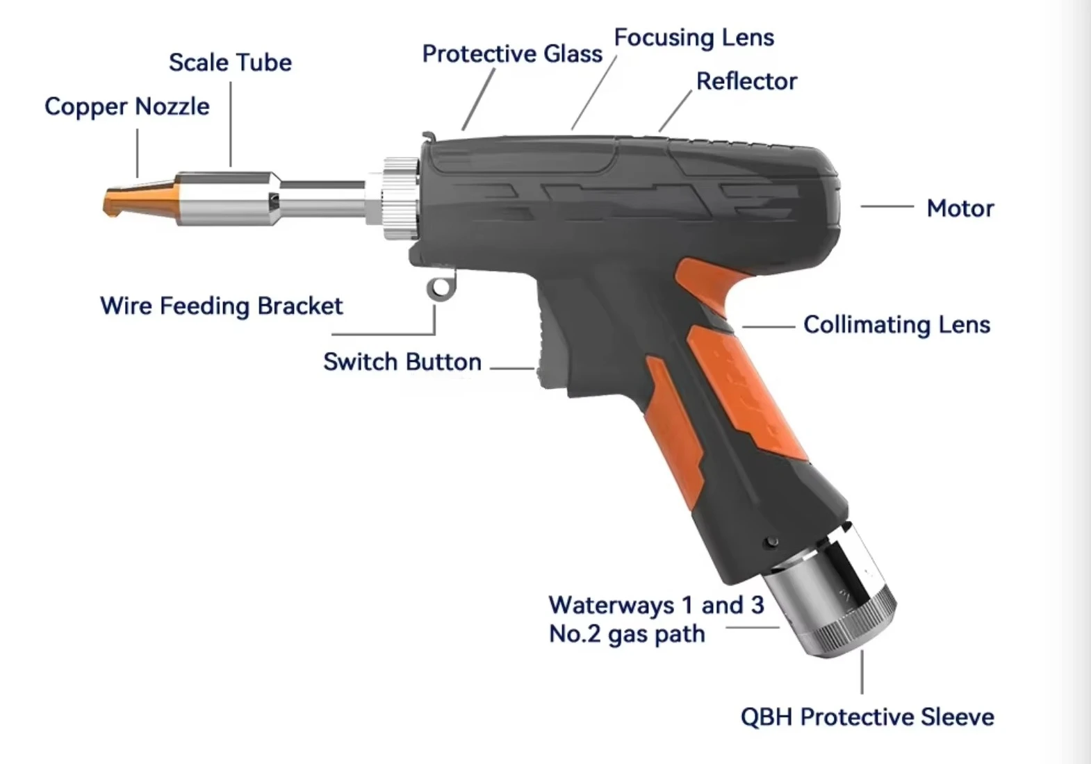 Gefasst سعر المصنع SUP21T ملحقات رأس اللحام المحمولة لآلة اللحام المحمولة