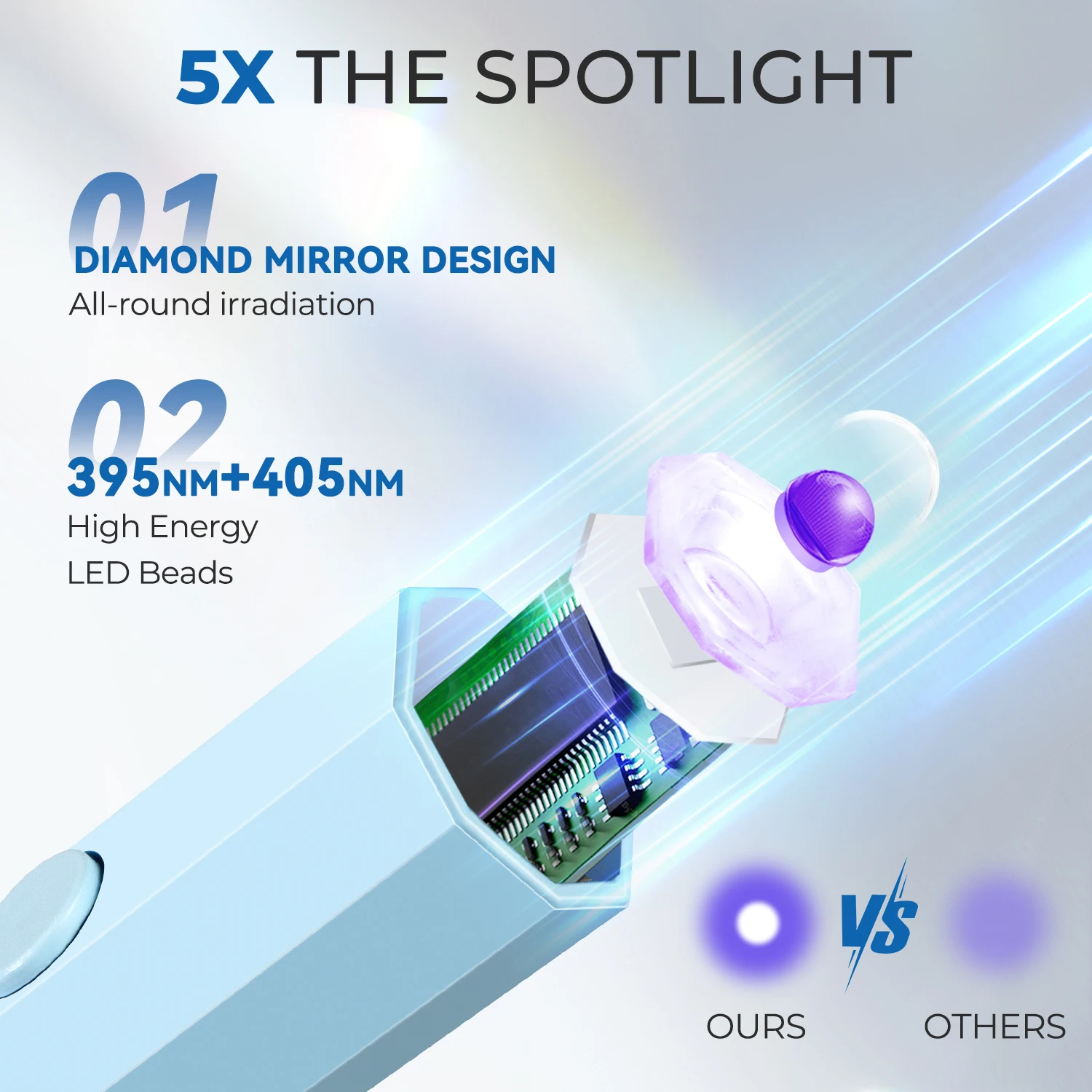 المحمولة المحمولة البسيطة مسمار مصباح الأشعة فوق البنفسجية Led عرض الطاقة مسمار مصباح قابلة للشحن آلة مجفف الأظافر الأسرة سريعة الجافة مصباح يدوي القلم #6