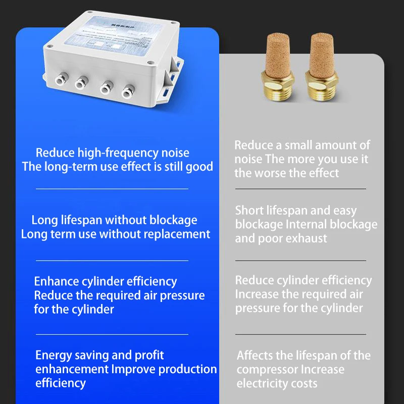 New Pneumatic Environmental Noise Reduction Box Electromagnetic Valve Cylinder Noise Reduction Muffler Equipment