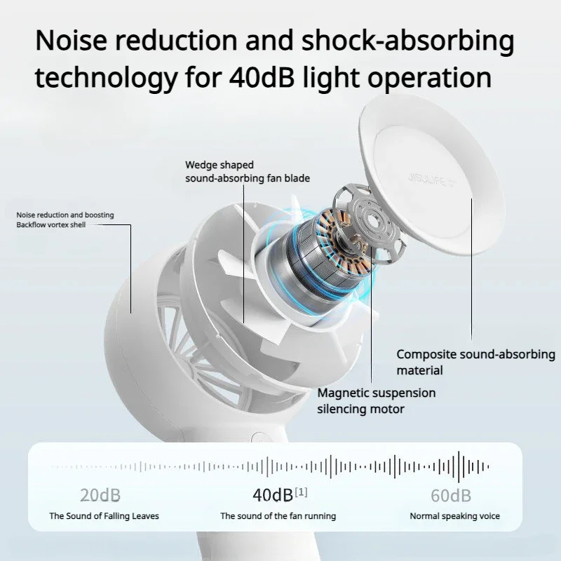 Xiaomi พัดลมพกพา Air Cooler เครื่องทําความเย็นเซมิคอนดักเตอร์กลางแจ้ง Cooling 4000mAh แบตเตอรี่ Type-C Fast CHARGING