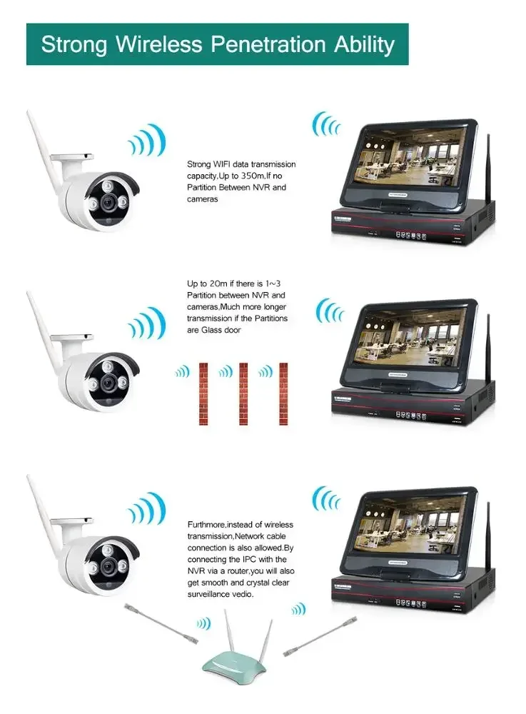Draadloze IP-camera WIFI Beveiliging CCTV-systeem 4CH Draadloze NVR-bewakingskit Waterdicht / weerbestendig CMOS