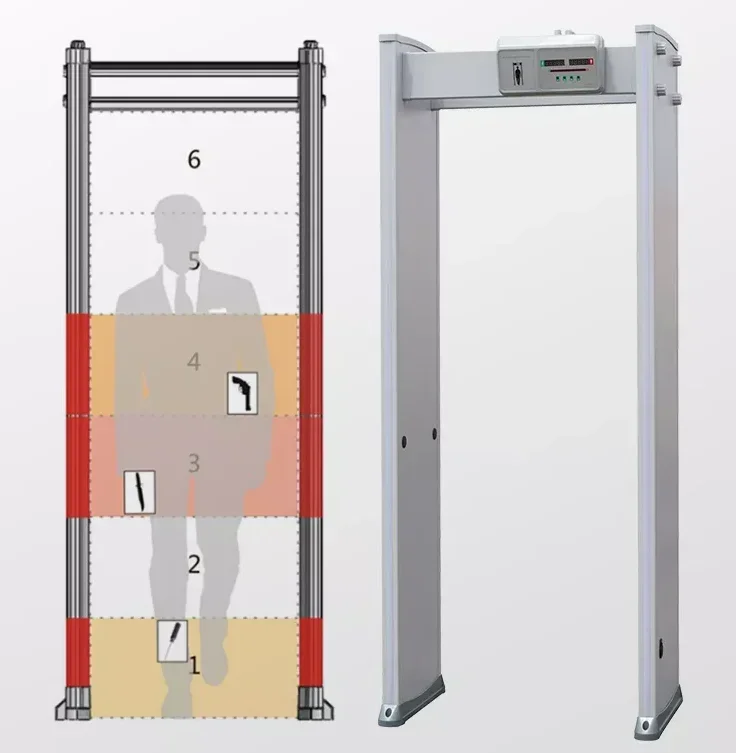 

Prison Security Full Body Scanner Walk-Through Metal Detector Gate With 18-Zone Sensor For Metro Airport Train Station Screening