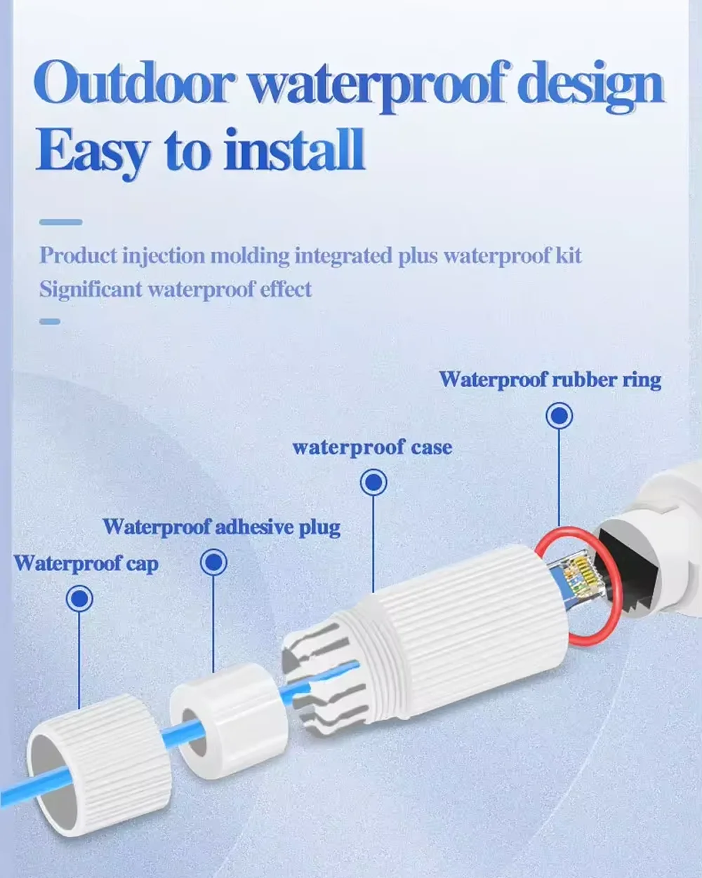 IEEE802.3af/at 48V a 12V POE Spliter waterprof con adaptador de vídeo/Cable de alimentación, módulo de fuente de alimentación, inyector para