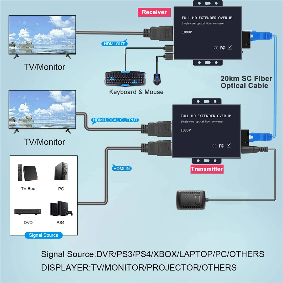 2024 Best HDMI to Fiber Optic Converter 1080P HDMI Fiber Optic Video Extender KVM USB Loop to HDMI Fiber Transmitter Receiver