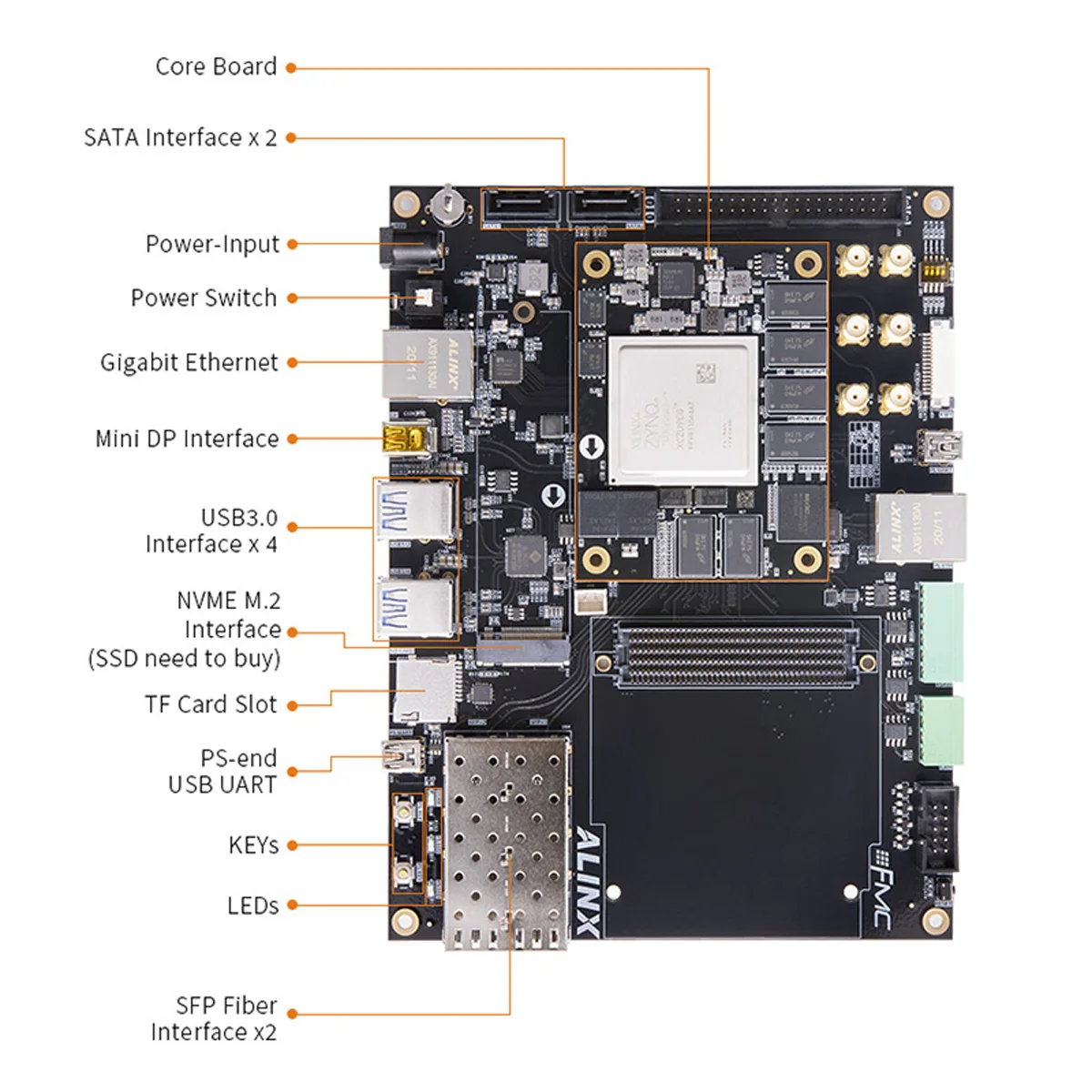 ألينكس AXU9EG: Xilinx Zynq بالموجات فوق الصوتية + MPSoC ZU9EG FPGA مجلس FMC HPC