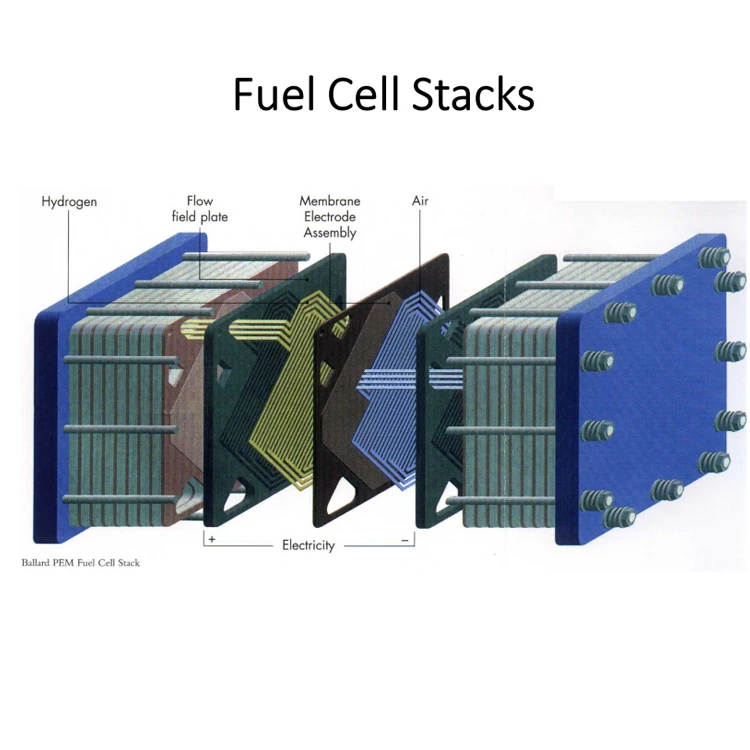 Fuel Cell 5kw, Pem Hydrogen Power Generator and