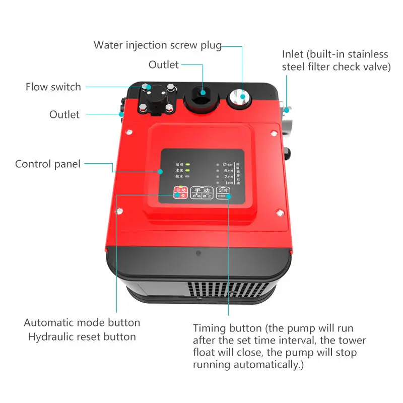 Best Price New Type Smart Peripheral Water Pump