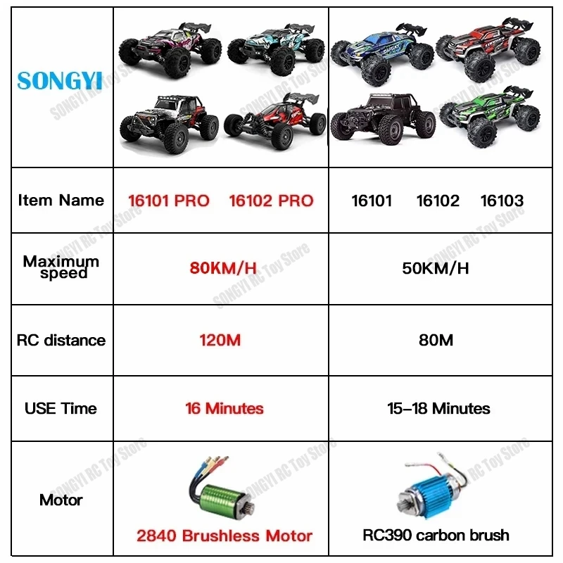 Napęd na 4 koła 1:16 50/80 KM/h Super bezszczotkowy samochód RC LED 4x4 Off Road Zdalne sterowanie Szybki dryf Monster Truck Zabawka dla dzieci