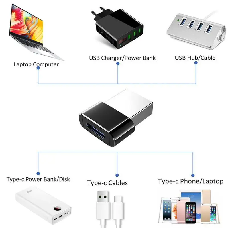 1-5 قطعة USB A إلى نوع C OTG محول USB ذكر إلى نوع C أنثى محول للكمبيوتر الكمبيوتر المحمول ماك بوك سامسونج USB OTG موصل #5