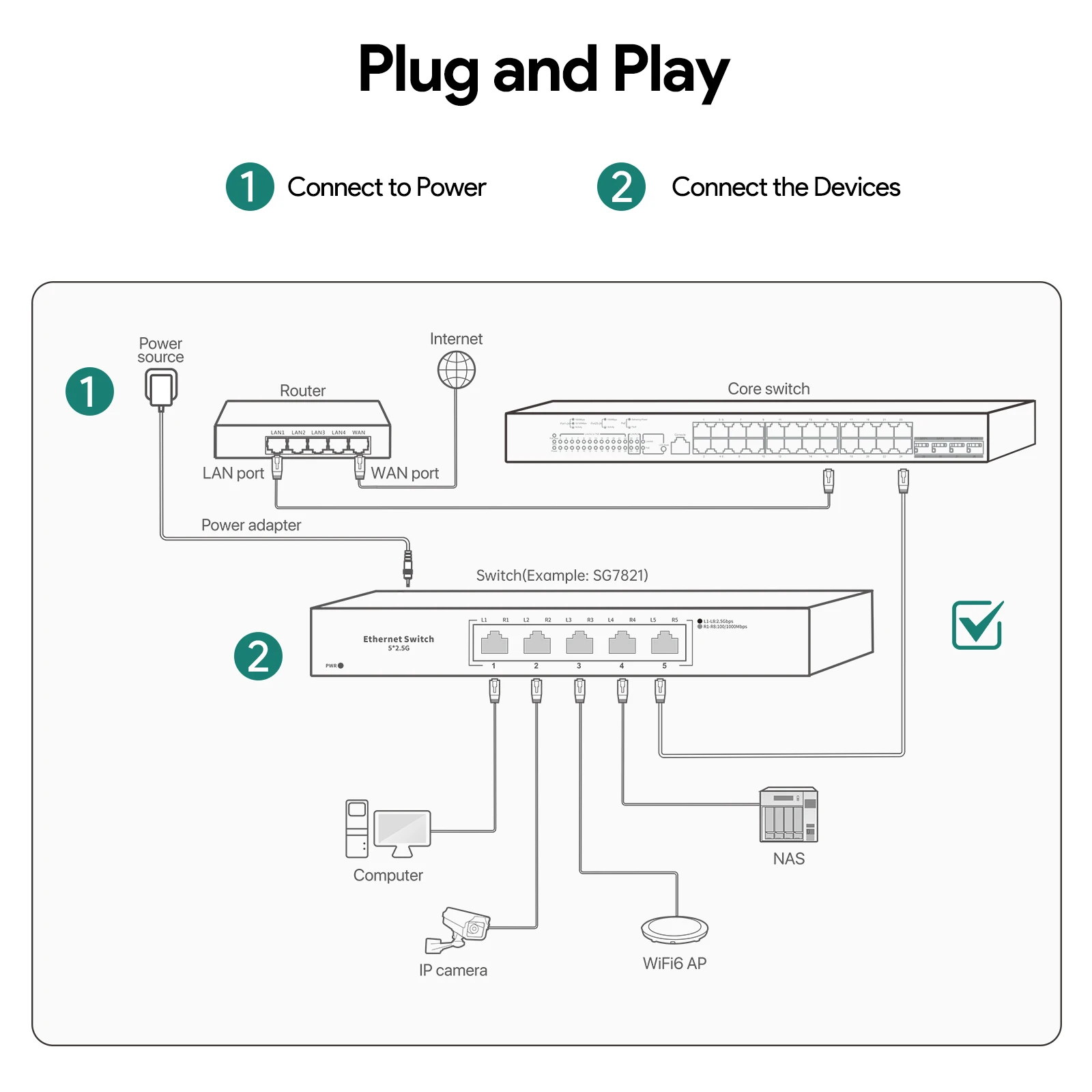 EDUP EP-SG7821 สวิตช์อีเธอร์เน็ต 5 พอร์ต 2.5G พร้อมดีไซน์ Plug-and-Play ขนาดกะทัดรัดความเร็ว 25Gbps สําหรับเครือข่ายความเร็วสูงสําหรับเดสก์ท็อป