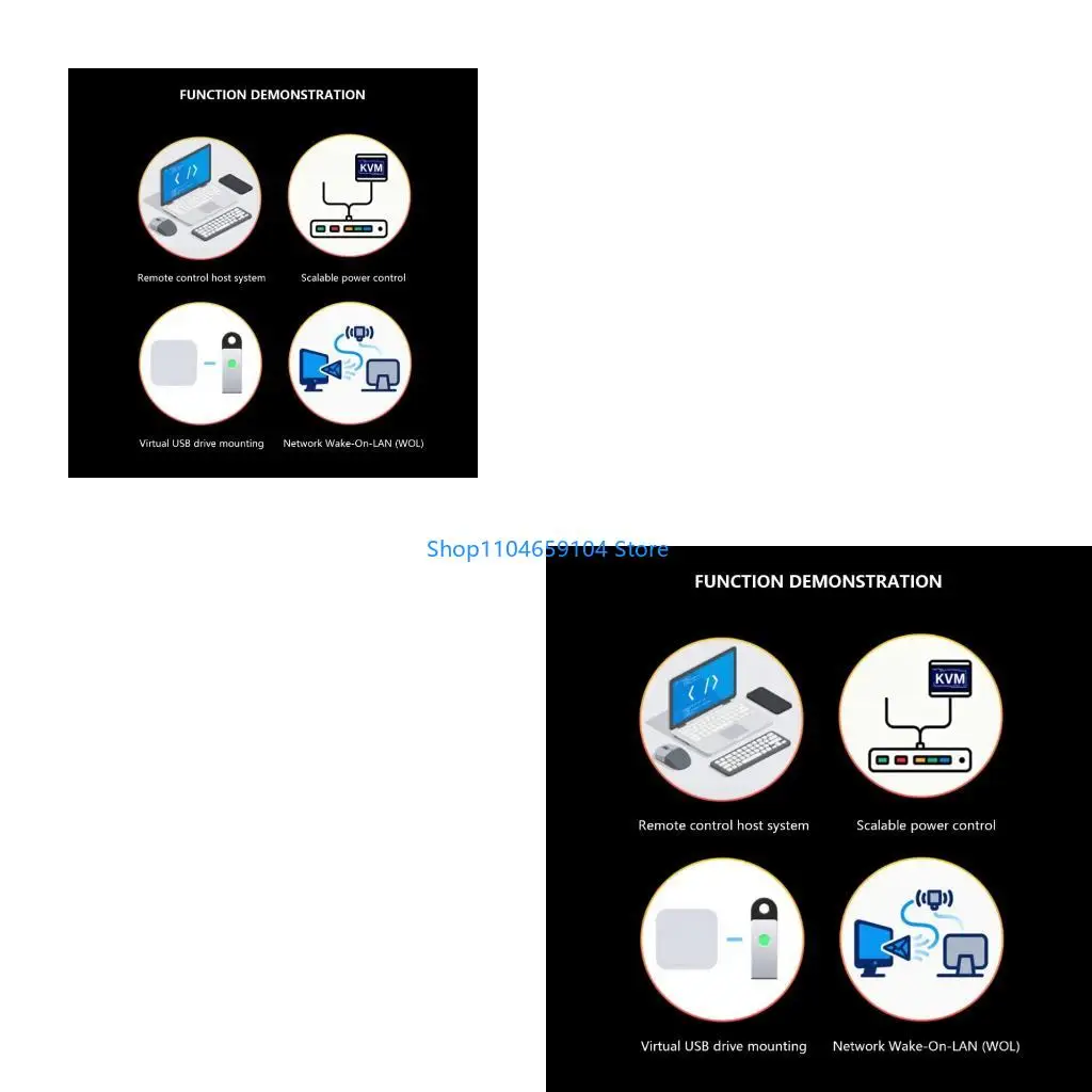 

Dense Remote Host Manager For Data Centers Supporting 720P Display And Secure Structure Configuration