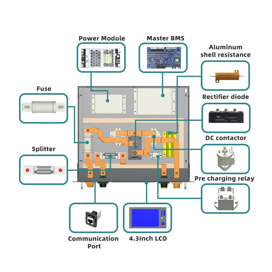 Modular HV LiFePO4 BMS – Master + Slave, Supports up to 300S (1024V), 300A, for Industrial ESS