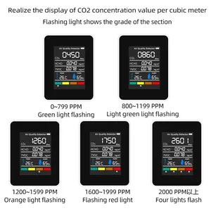 Multifunktionales digitales CO2 -Messgerät, Temperatur und Luftfeuchtigkeit, Kohlendioxid, TVOC -HCHO -Detektor, Luftqualitätsmonitor, 5 Zoll 1 12 Hauptverkauf CO2 -Auto - №4