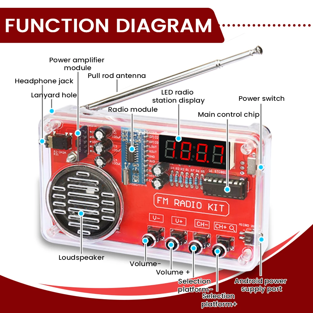 DIY FM Radio Elektronik Kit mit LED-Digitalanzeige Einstellbarer IC RDA5807 DIY Lötset 3W Lautsprecher Dual Power 50-108MHz