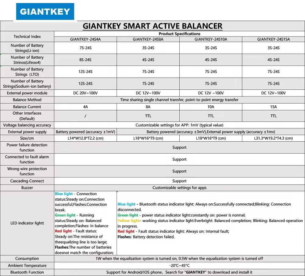 블루투스 스마트 액티브 Neey 밸런스 이퀄라이저용 Giantkey 밸런서, BT 앱, 4A, 8A, 10A, 15A, BMS, Li-on Lifepo4 LTO, 2S ~ 24S