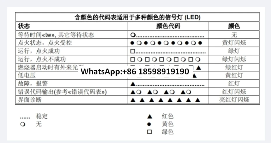 Contrôleur de boîte de commande de programme de machine de combustion LME21.430C2BT