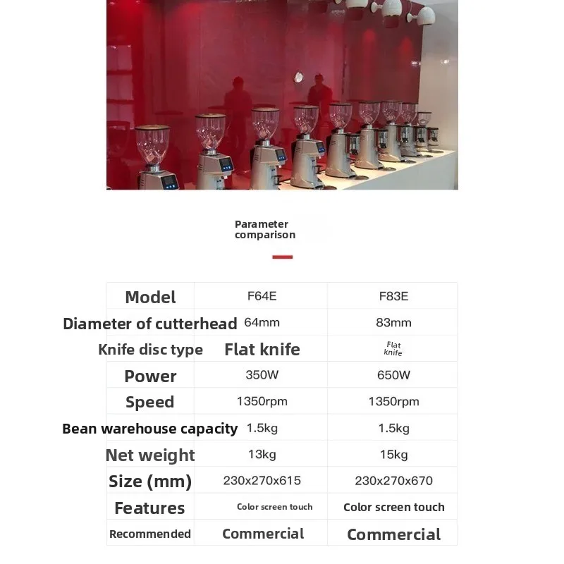 F64E/F83E Macinacaffè elettrico Macinacaffè italiano