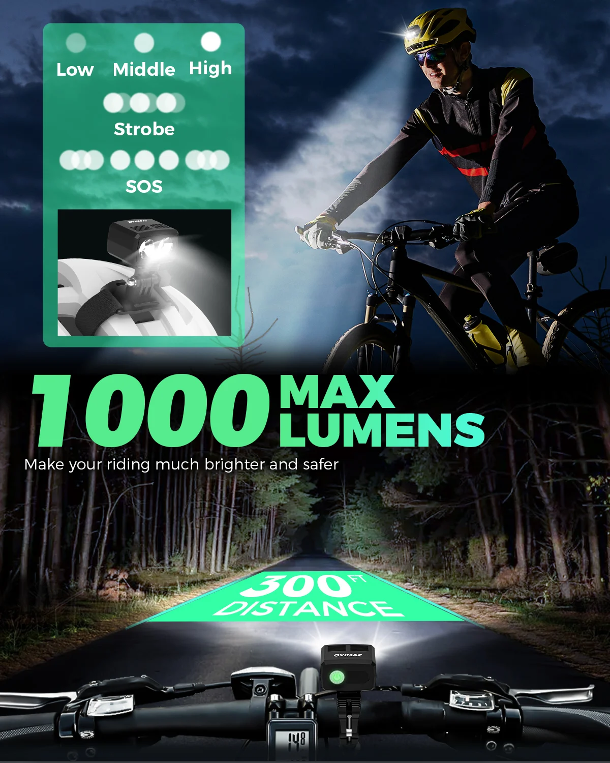 1000 Lum LED Bike Helmet Light - Cycling Gear Charging Station recension och pris