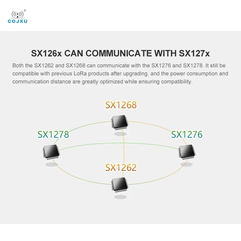 Cojxu E22-900M22S Sx1262 модуль LoRa 915 МГц беспроводной трансивер Высокоточный TCXO 7 км модуль связи 22 дБм IPEX