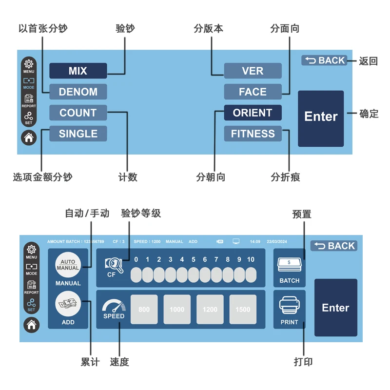 Máquina de contagem de notas, detector de notas de moeda multinacional, ponto de mistura, quantidade total Ringgit CIS Identificati