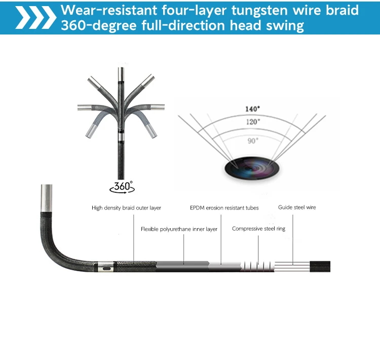 Remote-Video-Cam-Meras intelligentes industrielles Video-Endoskop für interne visuelle Inspektions szenen