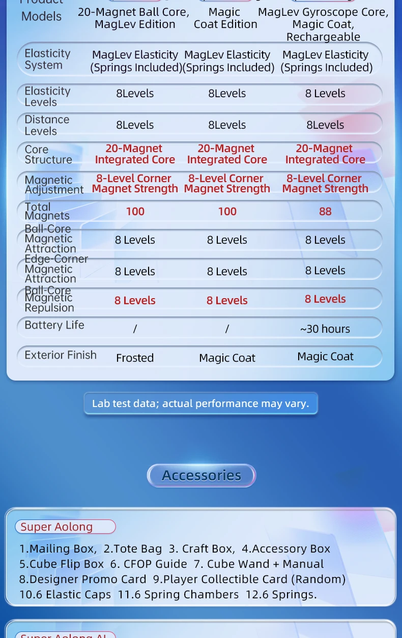 MoYu Super AoLong 3x3x3 Cubo Magico Magnetico Senza Adesivo Magico Puzzle Regali per Bambini Fidget Giocattoli Professionali