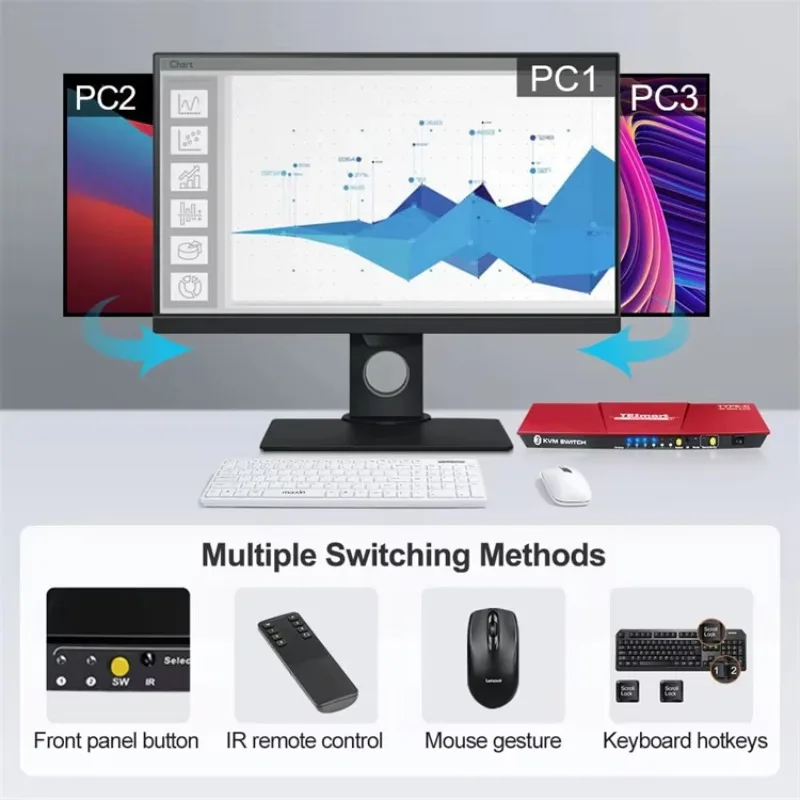 KVM Switch 3 Port USB C Hub Docking Station for 3 Computers and 1 Monitors 4K 60Hz 3 in 1 Out Type C KVM Switcher