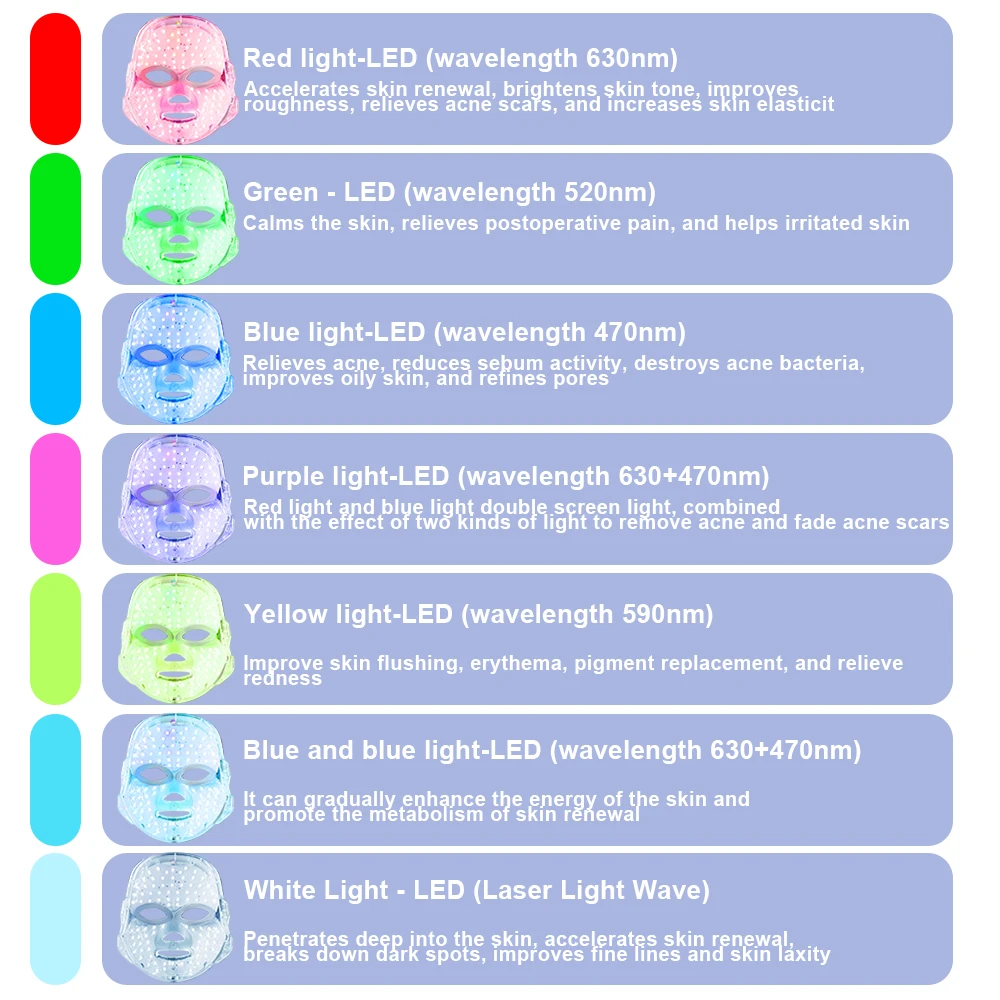 Masque facial à LED de luminothérapie à 7 couleurs, rajeunissement de la peau, masque de spa blanchissant, anti-acné, élimination des rides, masque de beauté rechargeable