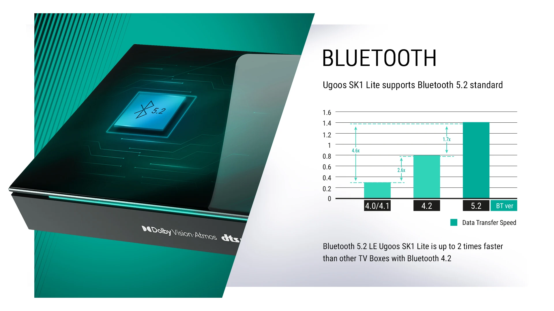 Ugoos SK1 Lite Smart TV Box Android 14 Amlogic S928X-K 4GB 64GB Wifi6 Bluetooth 5.2 1000M Set Top Box Dolby Audio DTS TV Box