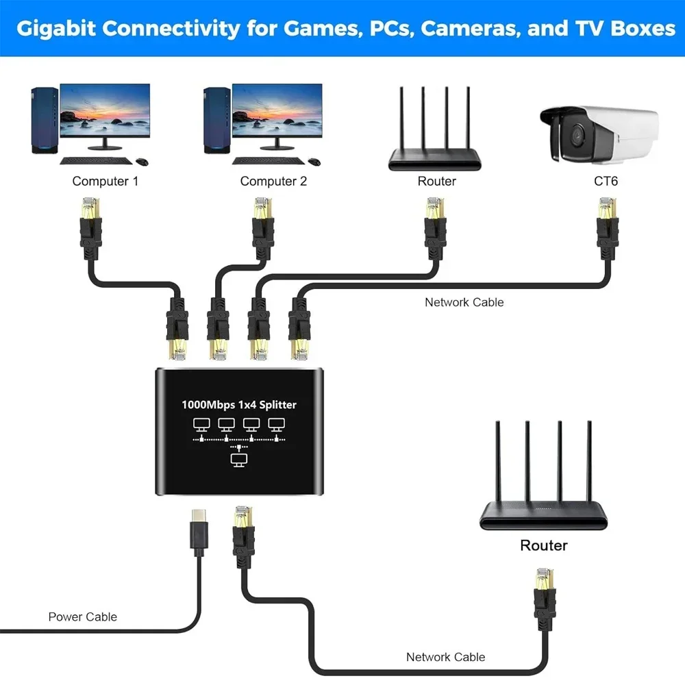 1000Mbps إيثرنت الفاصل 1 إلى 2/3/4 شبكة تمديد RJ45 LAN الإنترنت الفاصل محور للكمبيوتر المحمول راوتر التلفزيون صندوق التلفزيون الرقمي