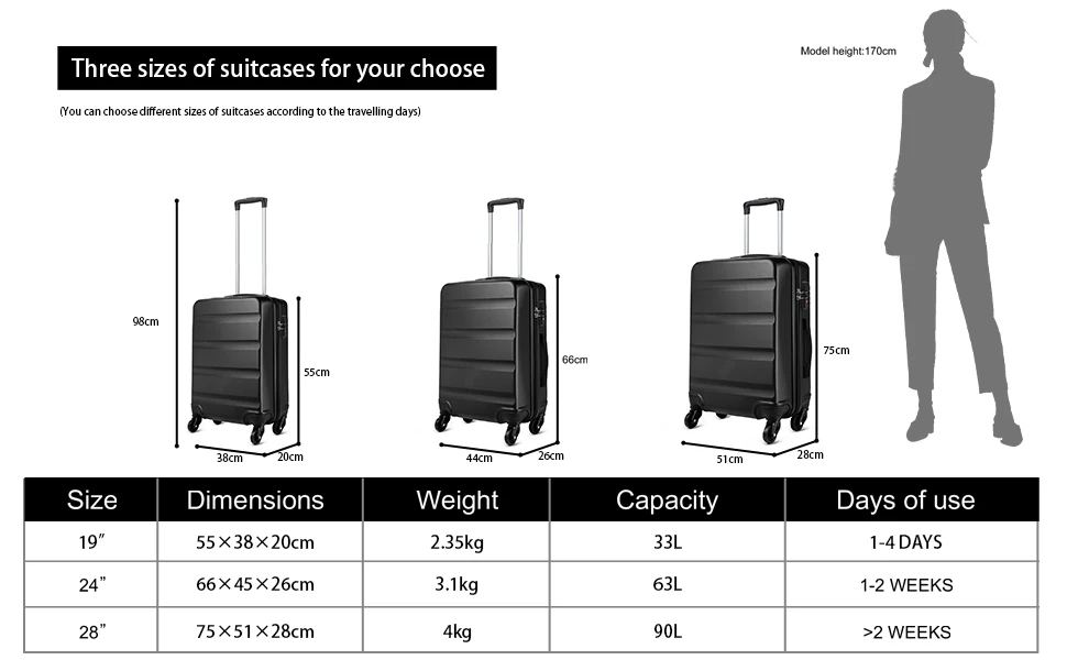 KONO Koffer Leichter Hartschalenkoffer, Trolley Reisekoffer mit 4 Zwillingsrollen & TSA-Schloss, ABS Material（S M L ） – Detail 8