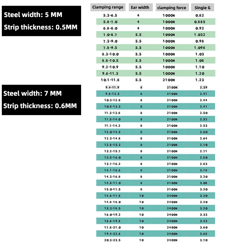 304 aço inoxidável braçadeiras de mangueira, único Ear Pipe Variedade Kit, Stepless 5,3-42mm, várias especificações, 50Pcs