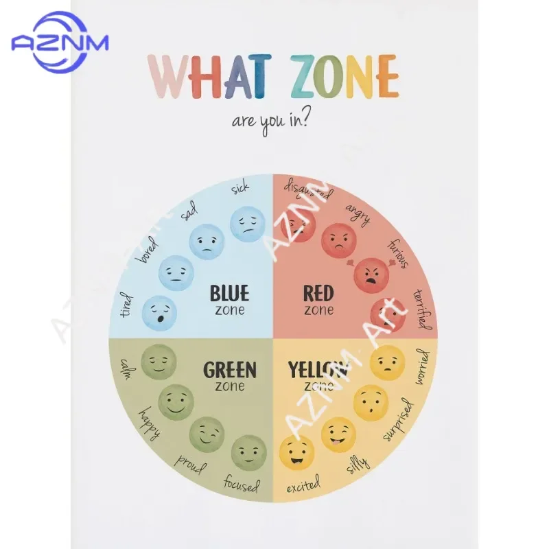 1Pc Feelings Chart Mood Meter Poster Mental Health Canvas Wall Art Children Baby Room School Counselor Office Decor Home Decor