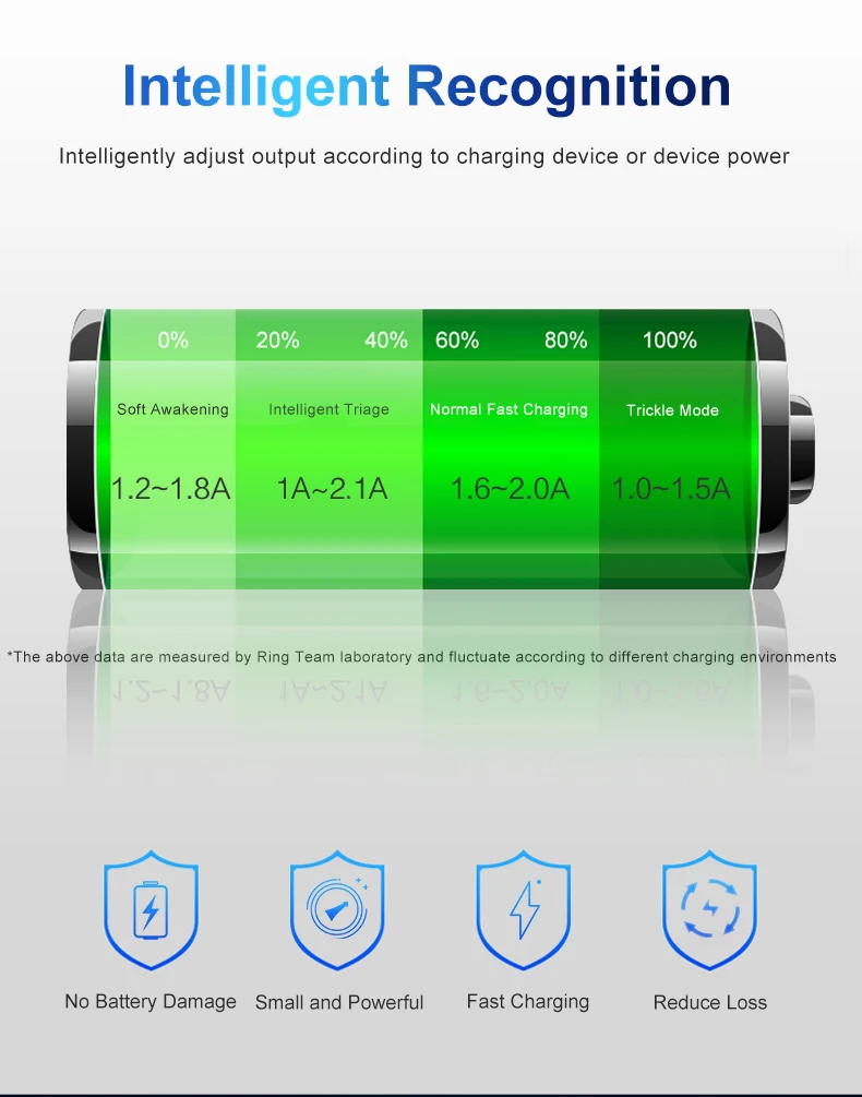 DMW-BCG10 Battery Charger for PANASONIC LUMIX DMC-TZ25 DMC-TZ27 DMC-TZ30 DMC-TZ31 DMC-TZ35 DMC-TZ36 DMC-TZ65 DMC-ZS19 Camera