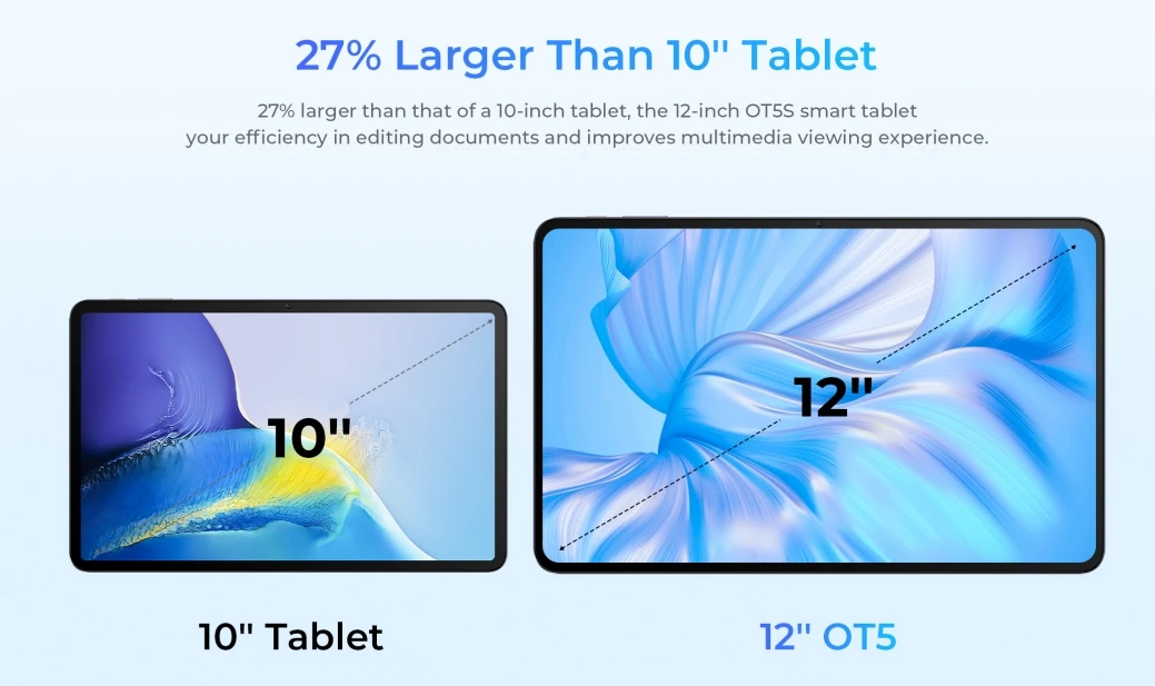 OUKITEL OT5S, CPU T606 120Hz 12 inch, 8250mAh Battery, Latest Android 13 OS cost-effective 4G smart tablet, 12GB RAM, 256GB ROM