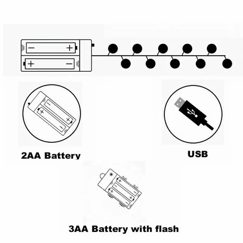 ไฟสายแบบเทพนิยาย LED ทรงกลมยาว2ม. 5ม. 10ม. ใช้แบตเตอรี่ใช้ USB สำหรับงานแต่งงานวันหยุดเทศกาลคริสต์มาสตกแต่งห้องกลางแจ้ง