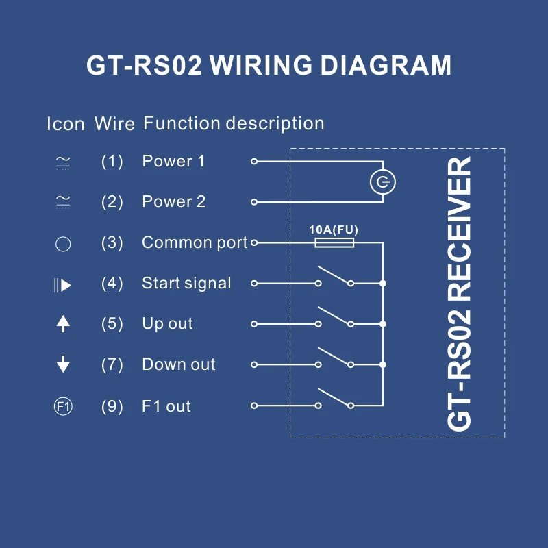 Industrial Wireless Crane Remote Control GT-RS02 2 Transmitters 1 Receiver 18-65V 65-440V 36V 220V 380V CE 4 single speed