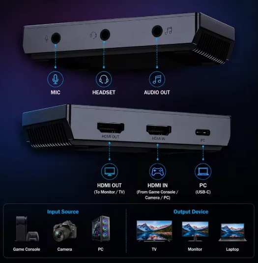 Ezcap333 4K HDMI Video Capture Card USB 3.0 Type-C 1080P120 Game Video Grabber for PS5 Xbox Switch OBS Live Streaming Recorder