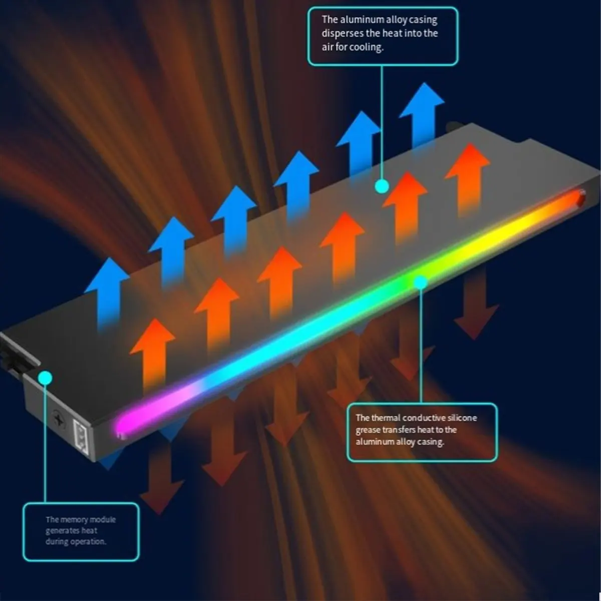 *A99Z وحدة الذاكرة المبرد 5 فولت 3PIN ARGB AURA مزامنة سبائك الألومنيوم مفرشة الحرارة برودة DDR3 DDR4 DDR5 للكمبيوتر المكتبي B #6