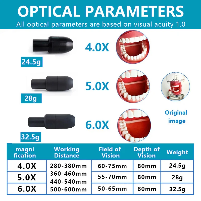 Ginghealy 21 round ultralight metal Lenses In Pairs 4X/5X/6X The Lens Used To Make TTL Dental Loupes glasses lens