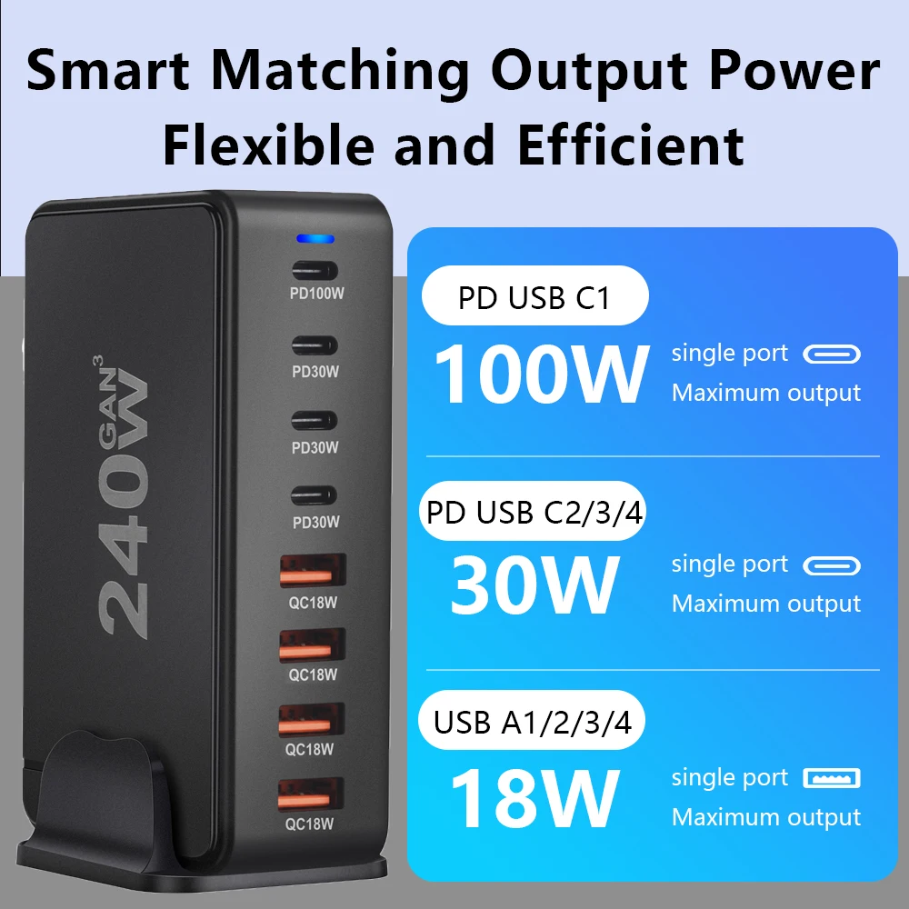 240W Gan Charger Mu… - image