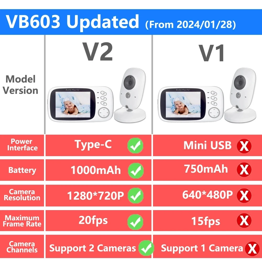 VB603 V2 Video Baby Monitor 2.4G Wireless With 3.2 Inches LCD 2 Way Audio Talk Night Vision Surveillance Security Cam Babysitter