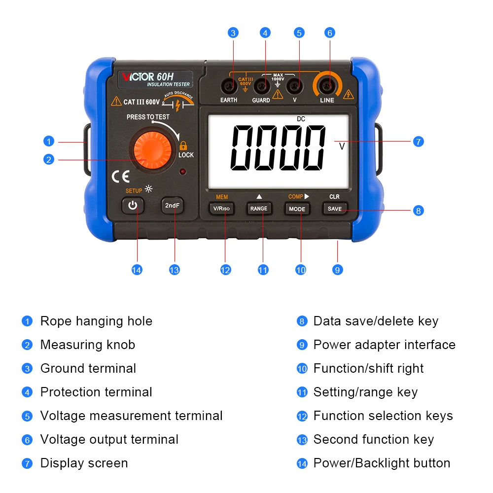 Insulation Resistance Tester 1000V 20GΩ 500MΩ Megohmmeter Voltmeter LCD Ohm Backlight Overload Digital Earth Ground Resist Meter