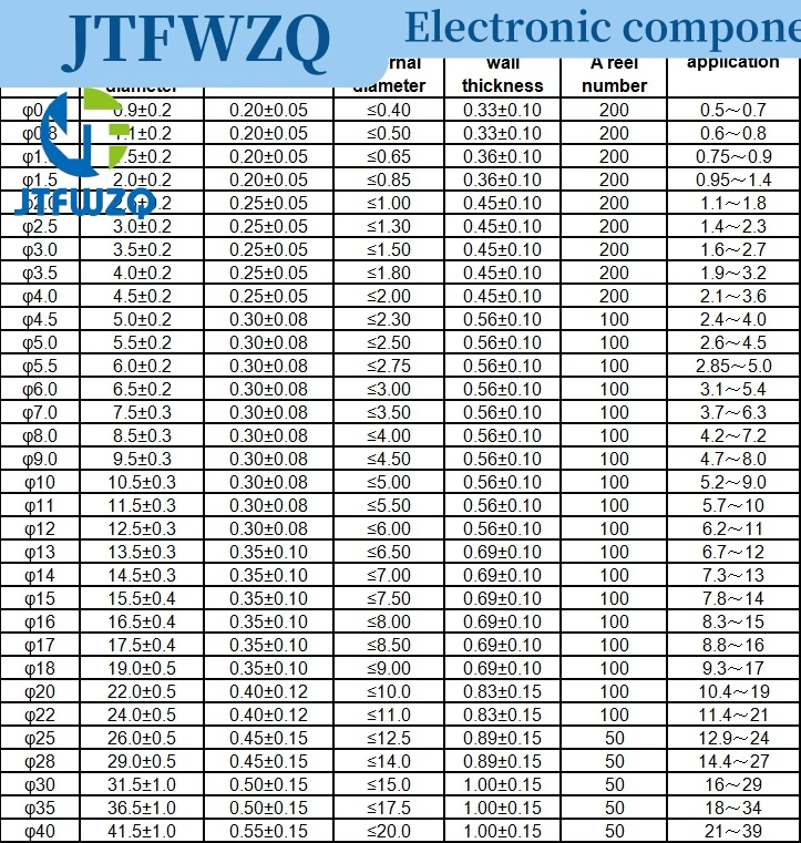 328 pces 8 tamanhos 5 cores multi cor poliolefina 2:1 halogênio-livre tubo termo retrátil variedade mangas envoltório tubos