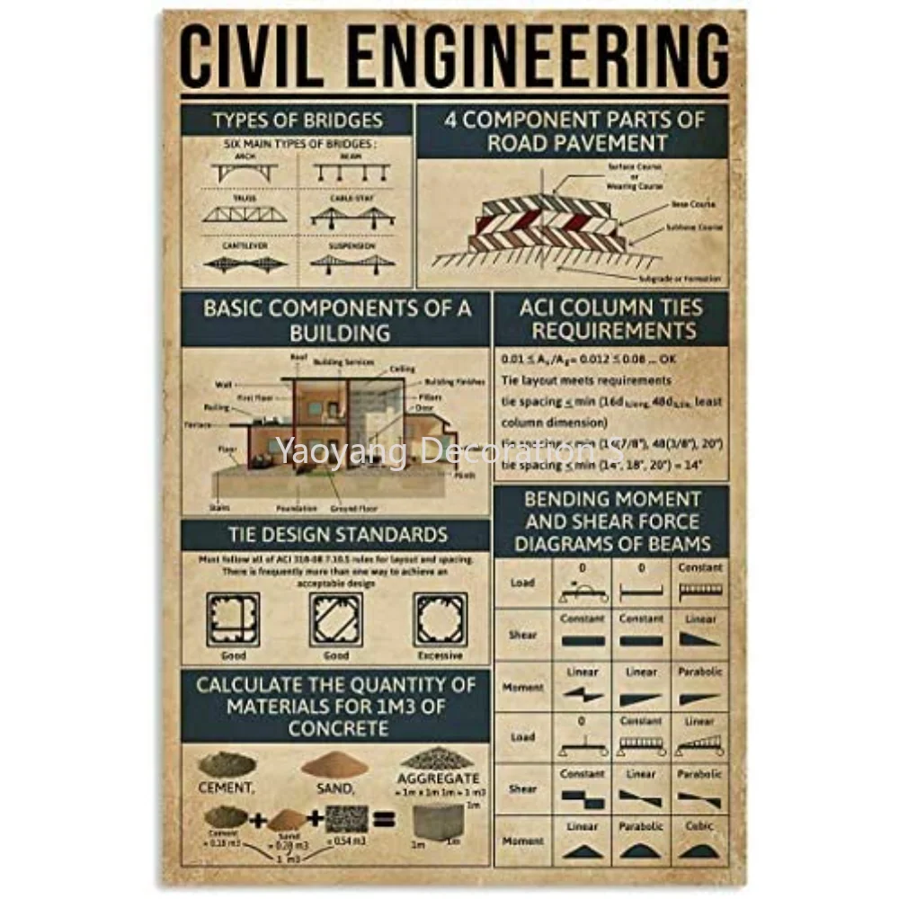 

Civil Engineering Knowledge Poster Great Wall Decor Artwork Print for Coworker Club Pub bar Poster Decor 12"x16"Inch