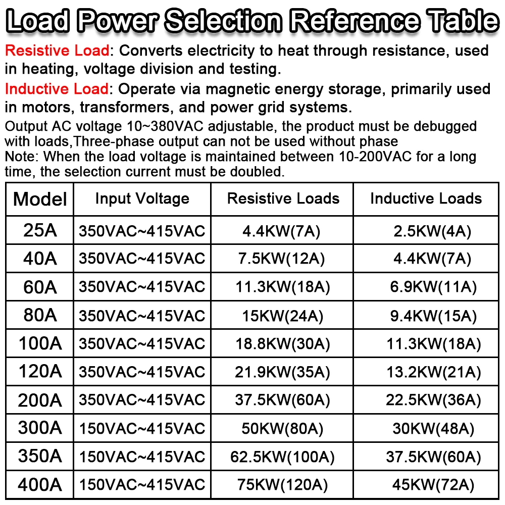 Three Phase Solid State Relay Voltage Regulator Module Power Regulator Thyristor AC380V  25A-400A SSR Fully Isolated Intelligent