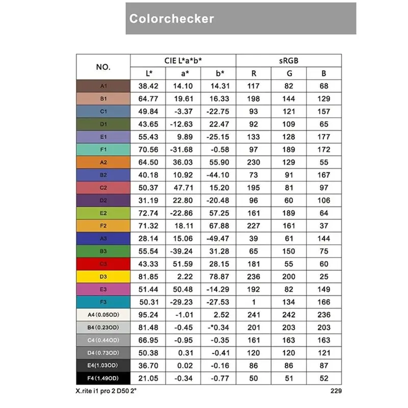 HLZS-Checker Palette Board Nano Test Chart Chart Checker Palette Board Superior Digital Color Correction Customized 45X40mm