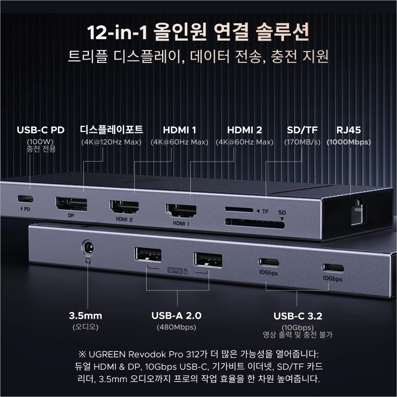 UGREEN USB 허브 4K120Hz DP 타입-C에서 4K60Hz로 변환 2xHDMI SD/TF RJ45 3.5mm USB3.2 Gen2 10Gbps 데이터 전송용 노트북 델 HP 레노버 액세서리